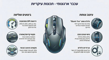 VerticalFlow · העכבר האנכי שמרגיש טבעי ליד
